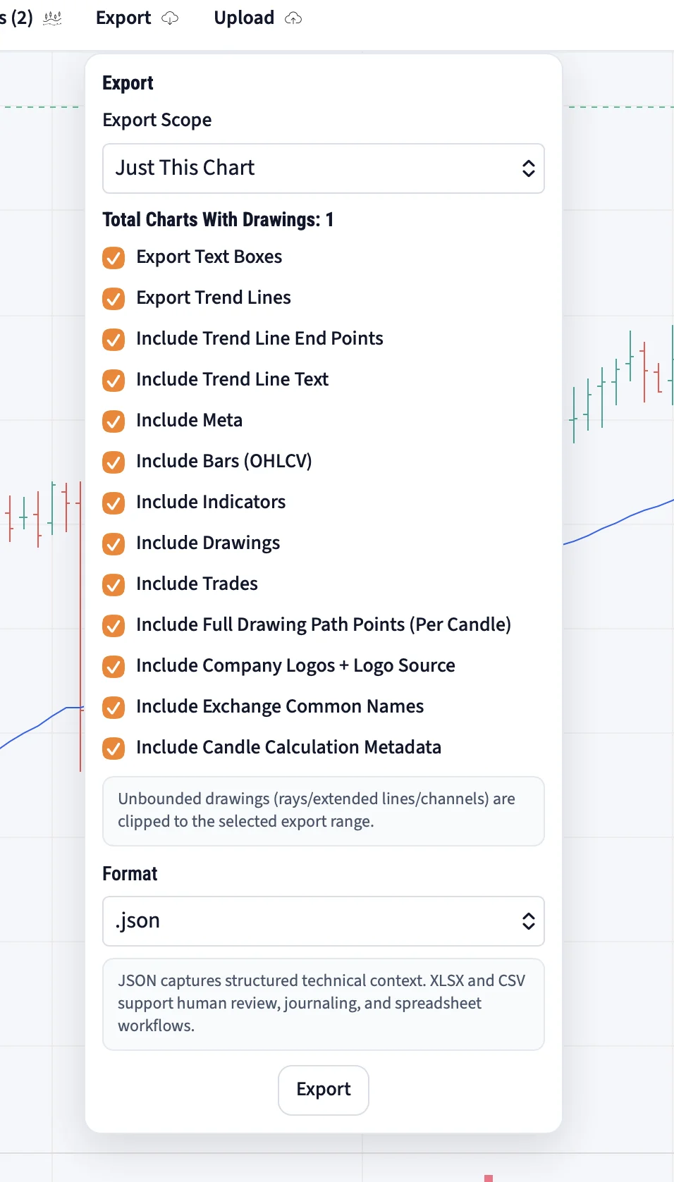 MyLinedChart export overview showing notes, levels, drawings, and labels ready for review.