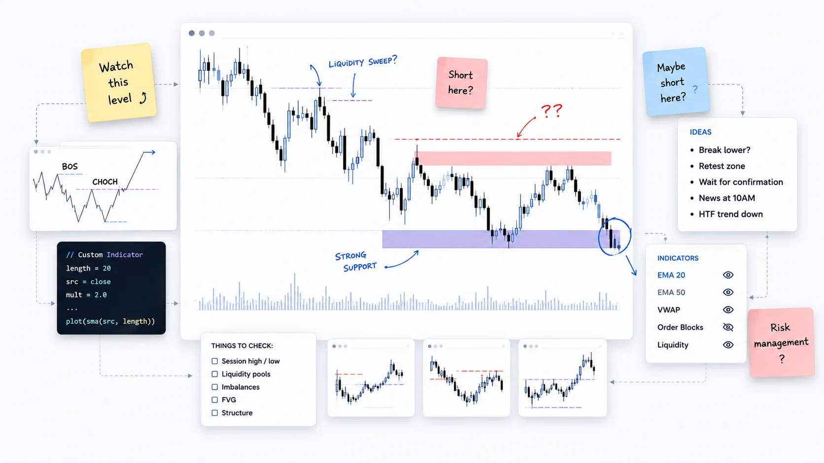 Disconnected technical analysis workflow using screenshots, notes, custom indicators, and scattered trading context.