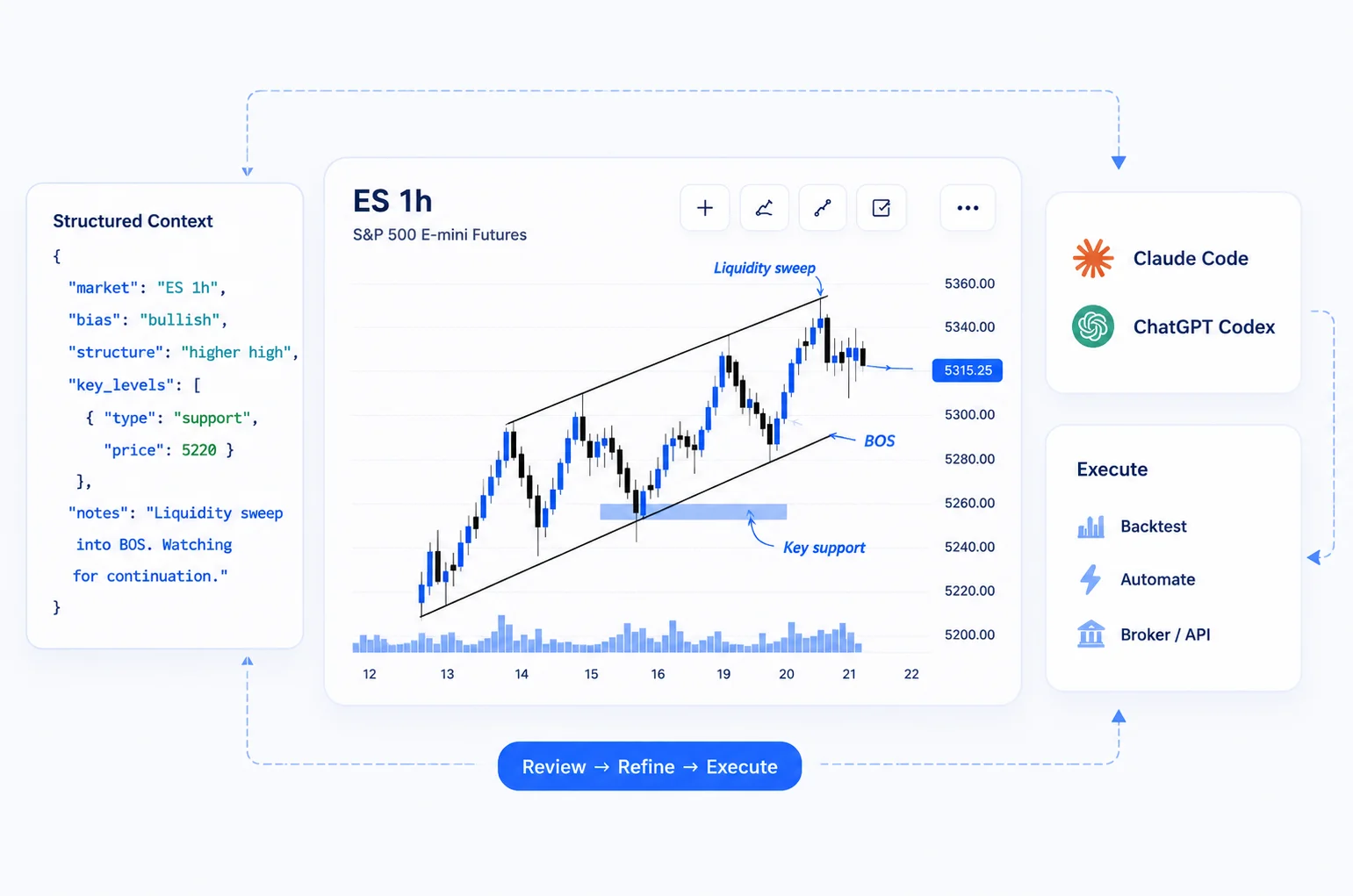 MyLinedChart: structured chart workflow, live IBKR charts, and the export box that turns your chart into data.