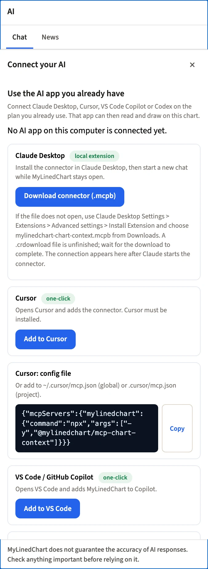 แผง AI ใน MyLinedChart: เชื่อมต่อ AI ของคุณ พร้อมการ์ดสำหรับ Claude Desktop, Cursor และ VS Code