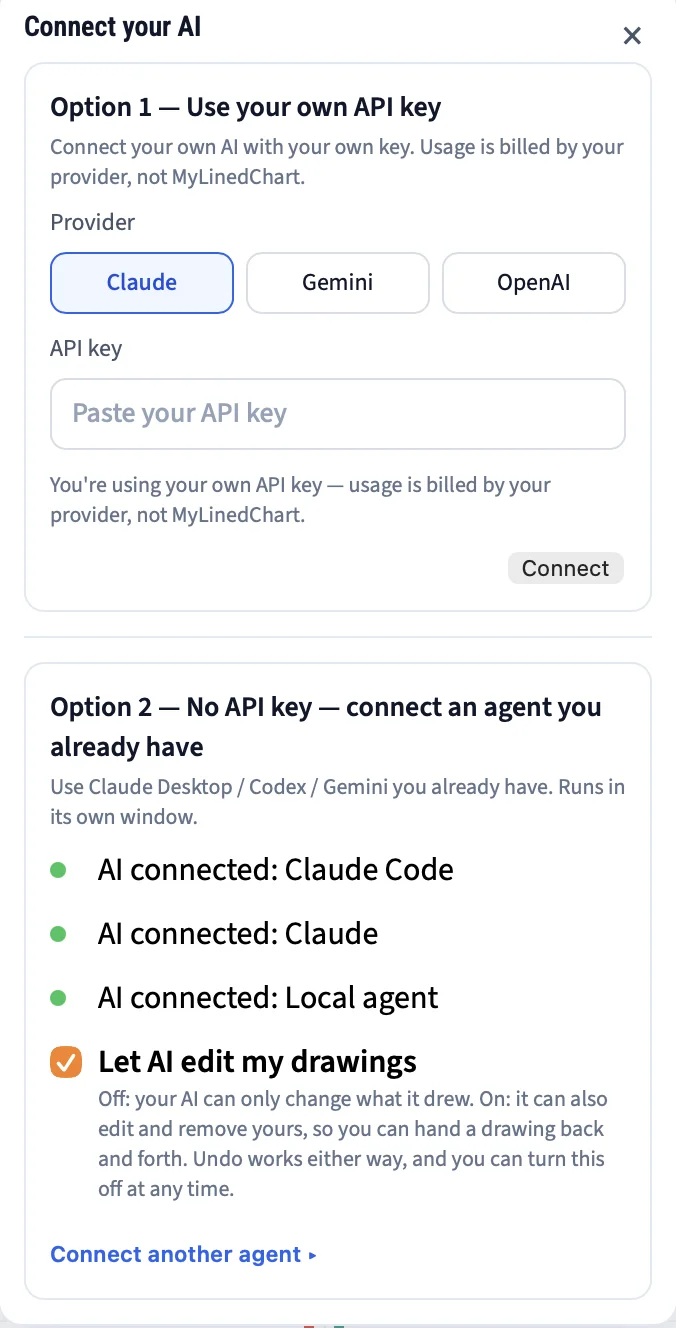 MyLinedChart's Connect your AI panel: bring your own Claude, Gemini or OpenAI key, or connect an agent you already run, with Claude Code, Claude and a local agent connected