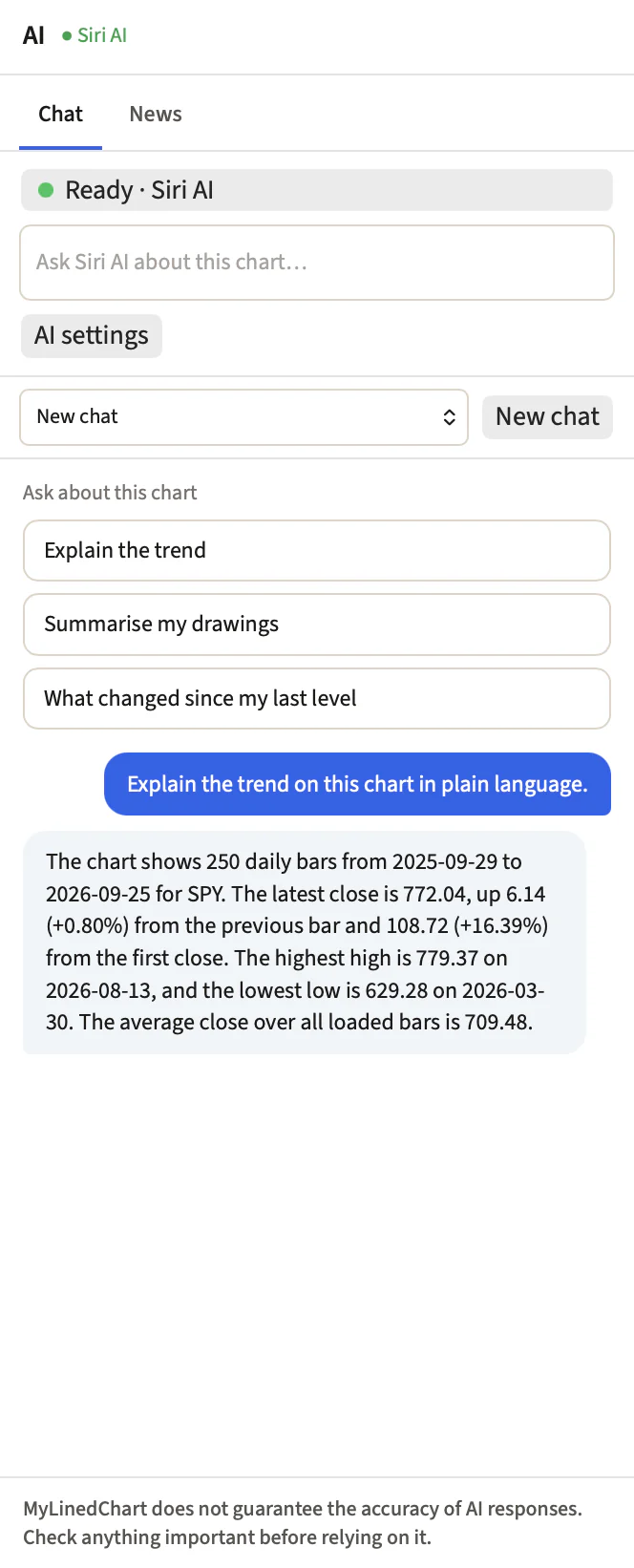 MyLinedChart's AI panel: Siri AI on the device answering Explain the trend for SPY, with the numbers worked out by the app